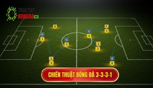 Chiến thuật bóng đá 3-3-3-1